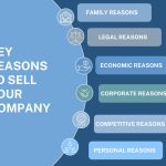 Timing the sale of your company | El momento justo para vender su empresa