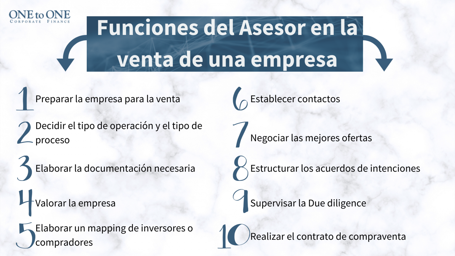 El Asesor en la venta de una empresa - ONEtoONE Corporate Finance