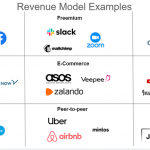 Revenue Model Example