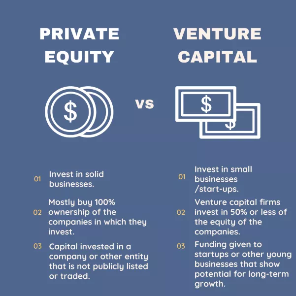 how does venture capital make money?
