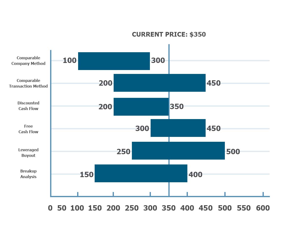 Football Field Valuation Chart At Lisa Post Blog