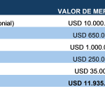 La regla del 130 para diversificar activos de una empresa.
