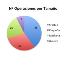 compraventa empresas sector ti, compra empresas sector ti