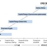 búsqueda inversores venta empresa