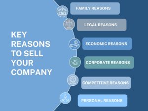 Timing the sale of your company | El momento justo para vender su empresa