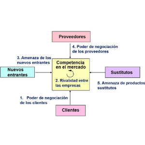 comprador para mi empresa