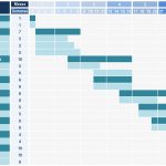 Tiempo vender empresa-Diagrama Gantt