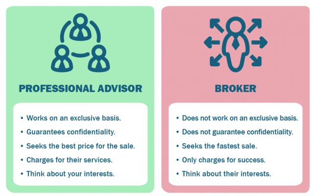 Exclusivity to an advisor in the sale of a company. Professional Advisor and broker