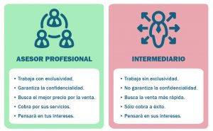 diferencia-asesores-intermediarios-venta-empresa