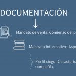 documentacion necesaria compraventa empresa