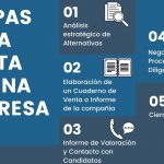 documentacion necesaria compraventa empresa