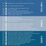 Introduction: Age of Business