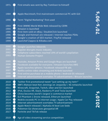 Introduction: Age of Business