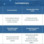 General Metrics used in 21st Century Business Models 