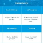 General Metrics used in 21st Century Business Models 