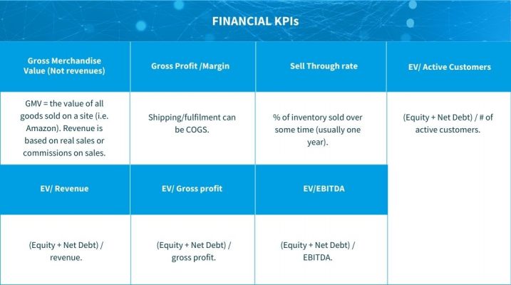 General Metrics used in 21st Century Business Models