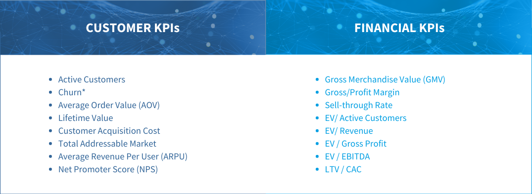 General Metrics used in 21st Century Business Models