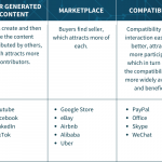 USER GENERATED CONTENT