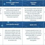 Terms of marketplace