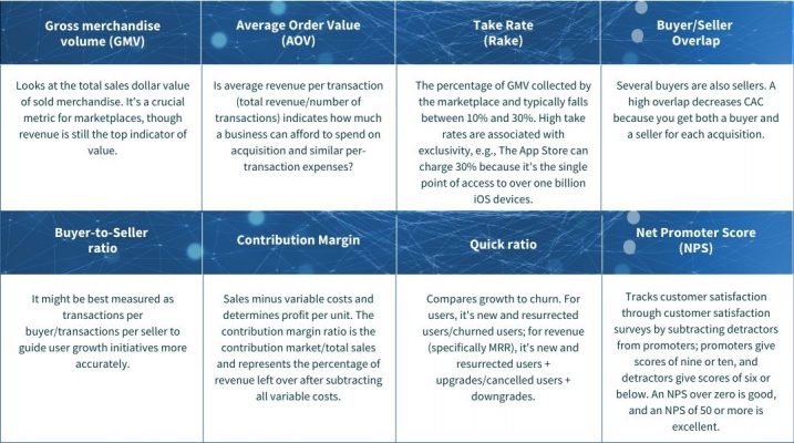 Terms of marketplace