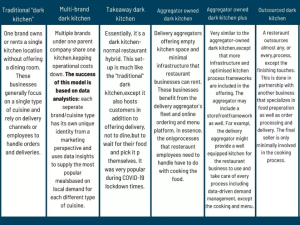 Tabla Cloud Restaurants