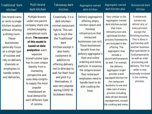 Tabla Cloud Restaurants