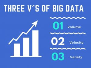3 V´s of big data