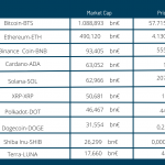 Cryptocurrency - Decentralized Finance