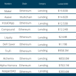 Cryptocurrency - Decentralized Finance 