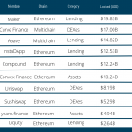 Cryptocurrency - Decentralized finance