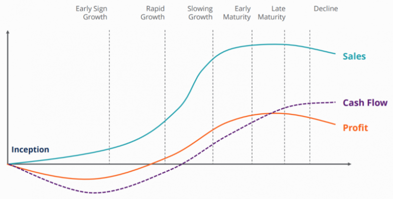graph valuation model
