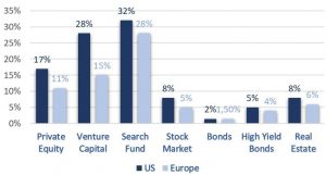 Graph M&A