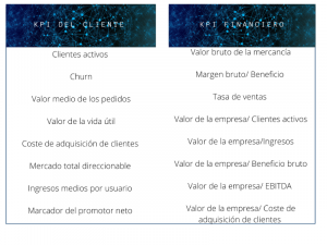 KPI Del cliente KPI Financiero