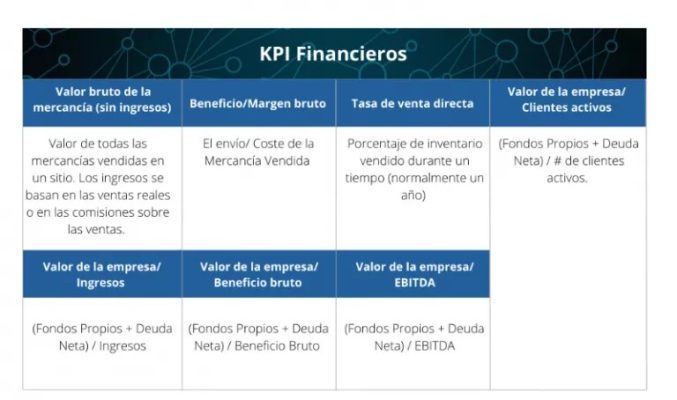 KPI Financieros