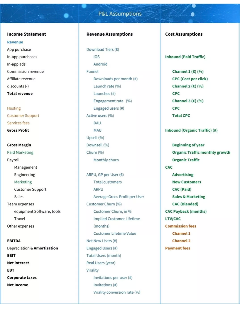 Aplicaciones Móviles