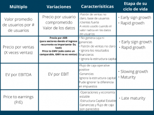 Valorando empresas con modelos de negocio del siglo XXI
