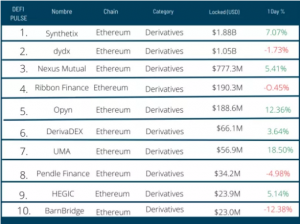 Modelo de bonificación Financiación descentralizada