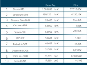 Modelo de bonificación Financiación descentralizada
