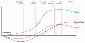 Valorando empresas con modelos de negocio del siglo XXI