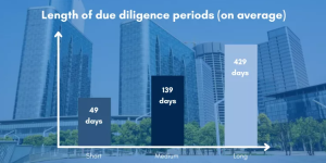 Length of due diligence periods
