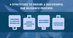 4 strategies to ensure a successful due diligence process