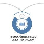 Gráfico de las tres ventajas que se obtienen al disponer de un plan estratégico al vender la empresa.