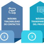 10 preguntas empresarios vender empresa. Recursos para obtener las mejores contrapartidas