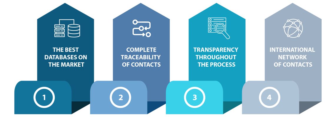 Resources to find the best counterparts