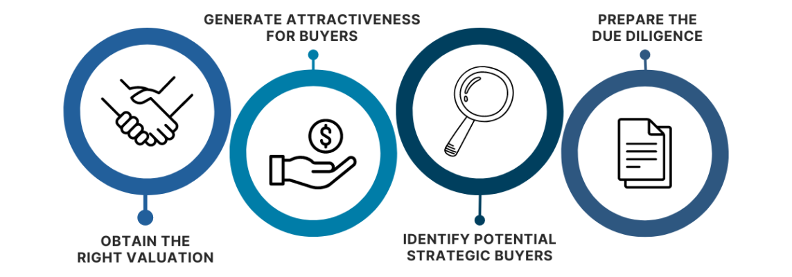 Four benefits of knowing what relevant transactions have taken place in my sector.