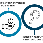 Top 10 questions for entrepreneurs when selling their company