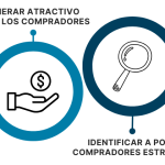 ¿Para qué sirve saber si hay operaciones relevantes en mi sector?