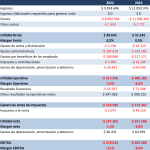 Estadísticas EPS Sura 2022 y 2023
