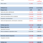 Estadísticas de EPS Sura 2022 y 2023 2
