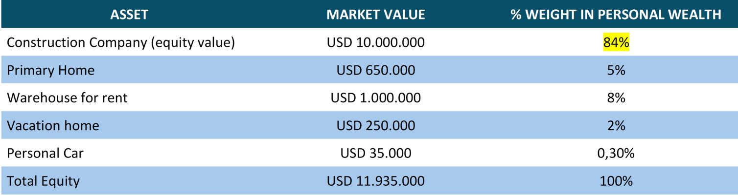 Graphic about Company Assets